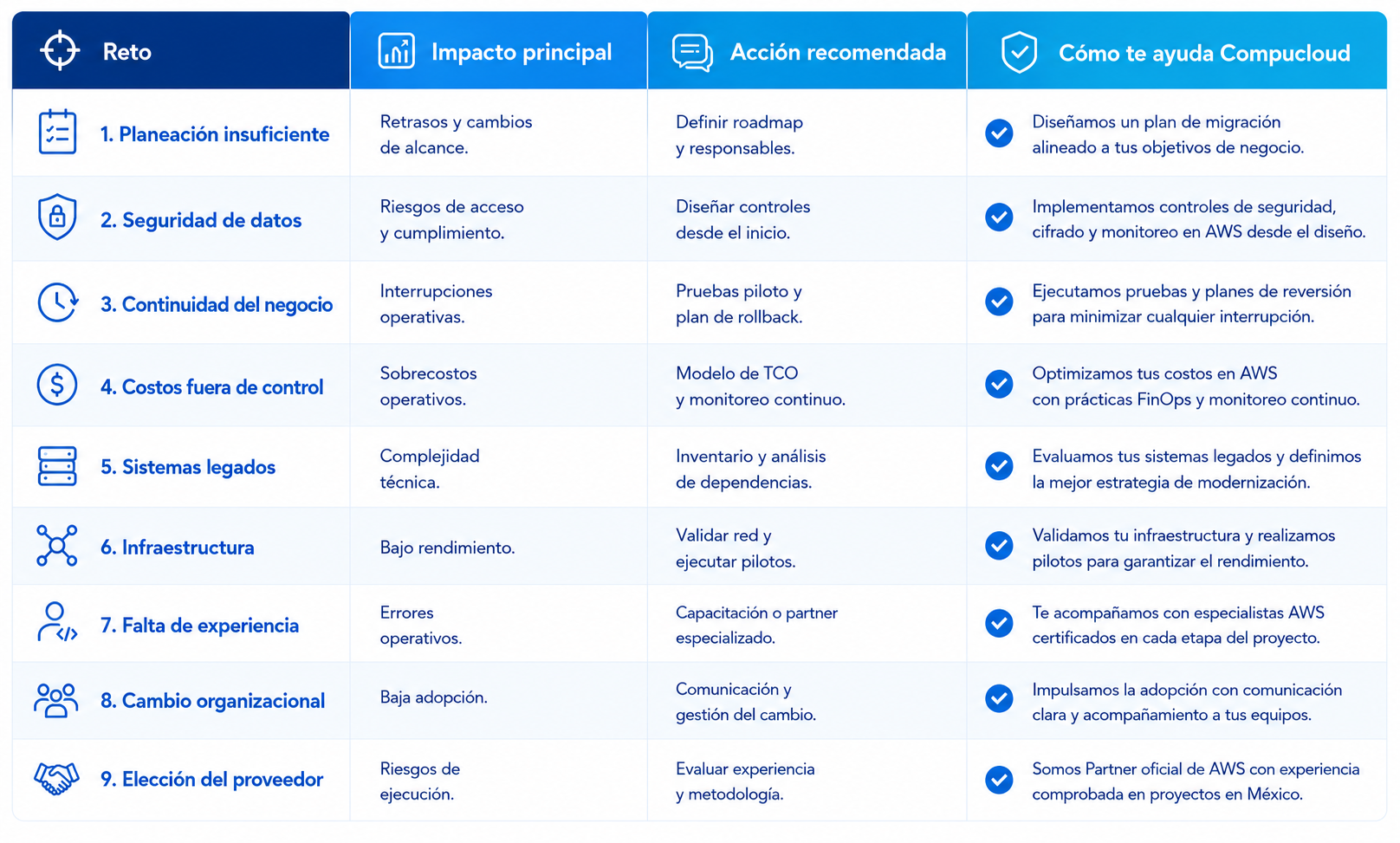 Imagen blog