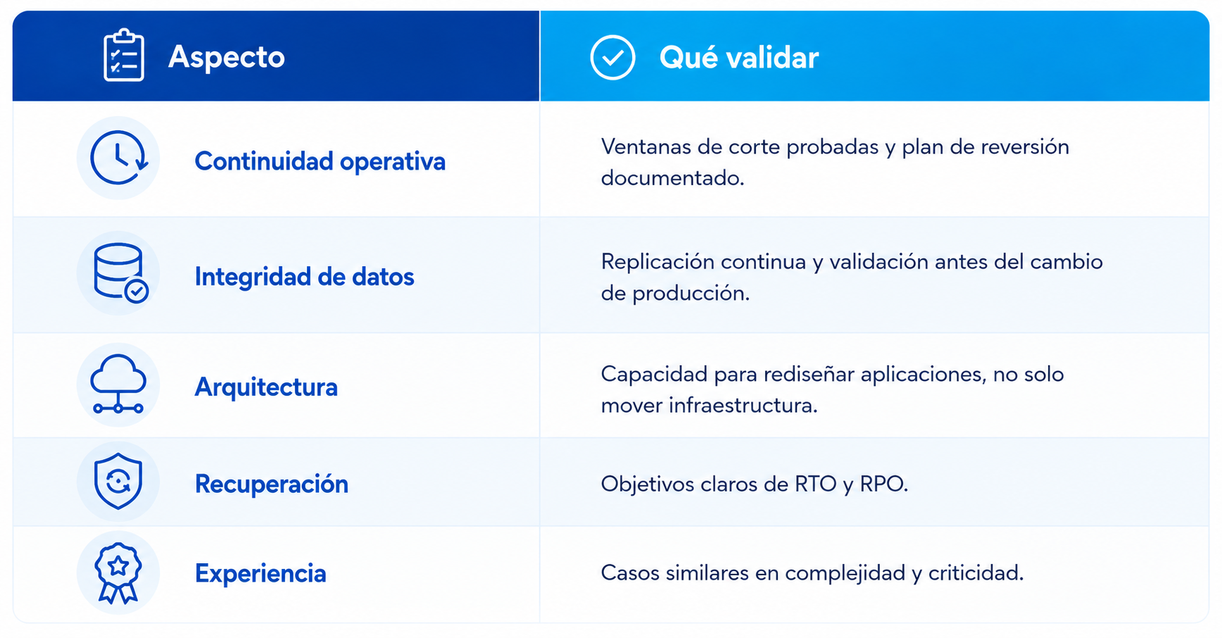 Imagen blog