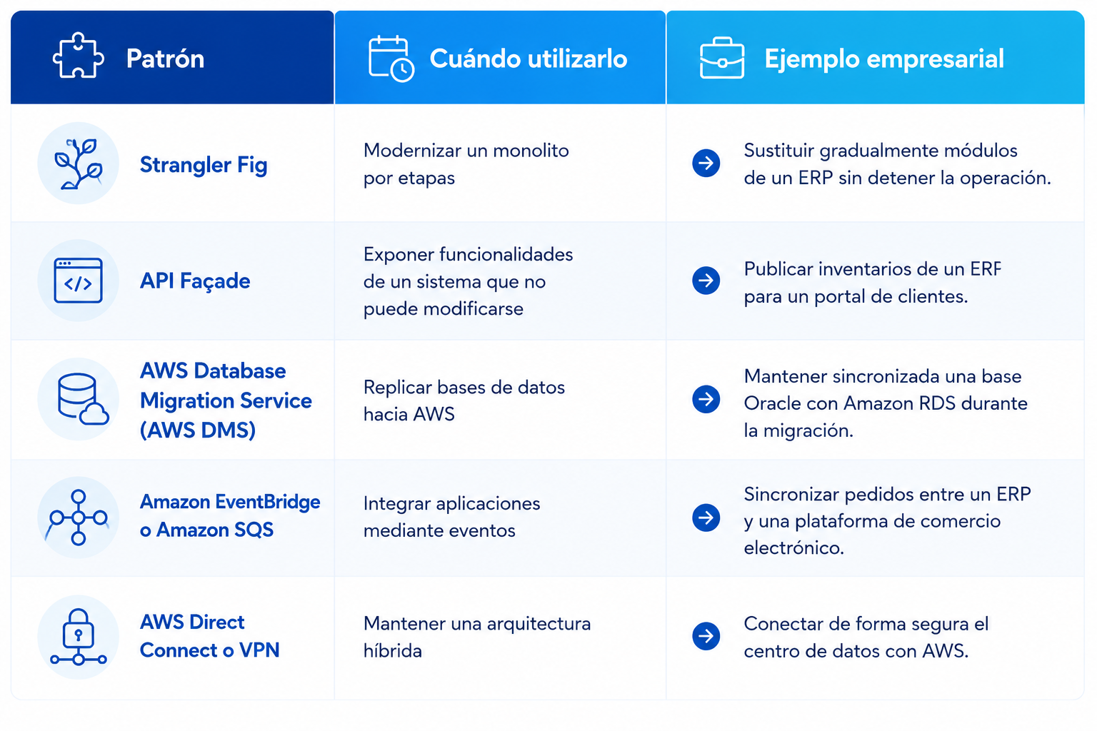 Imagen blog