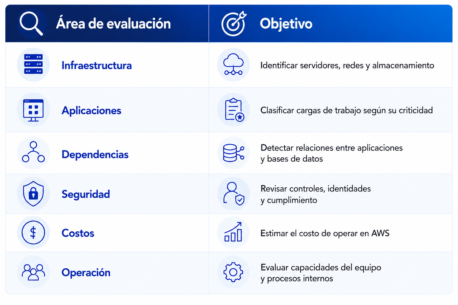 Imagen blog