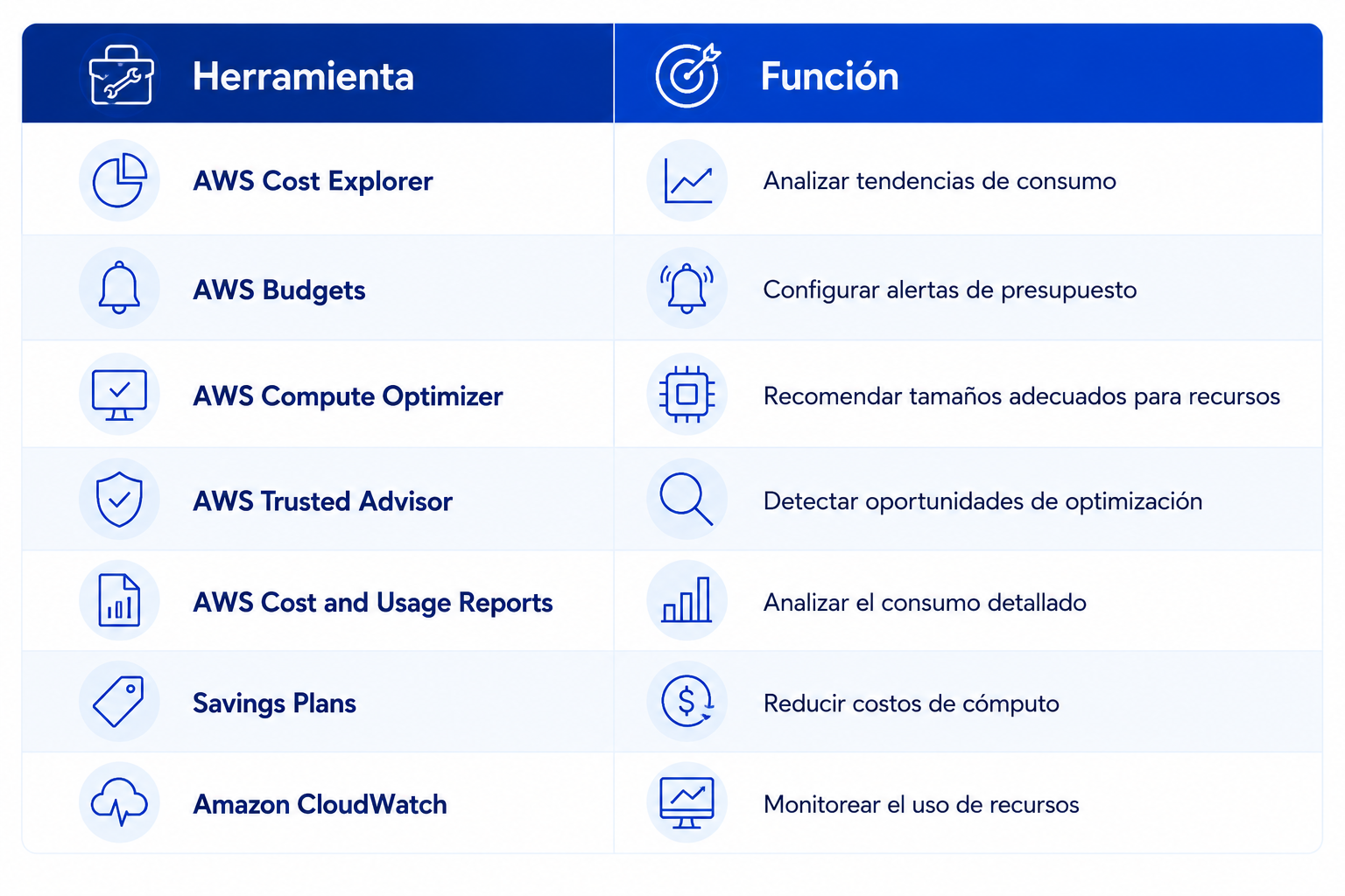 Imagen blog