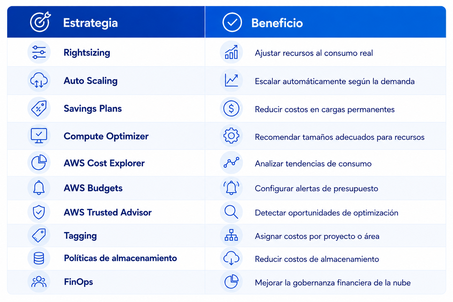 Imagen blog