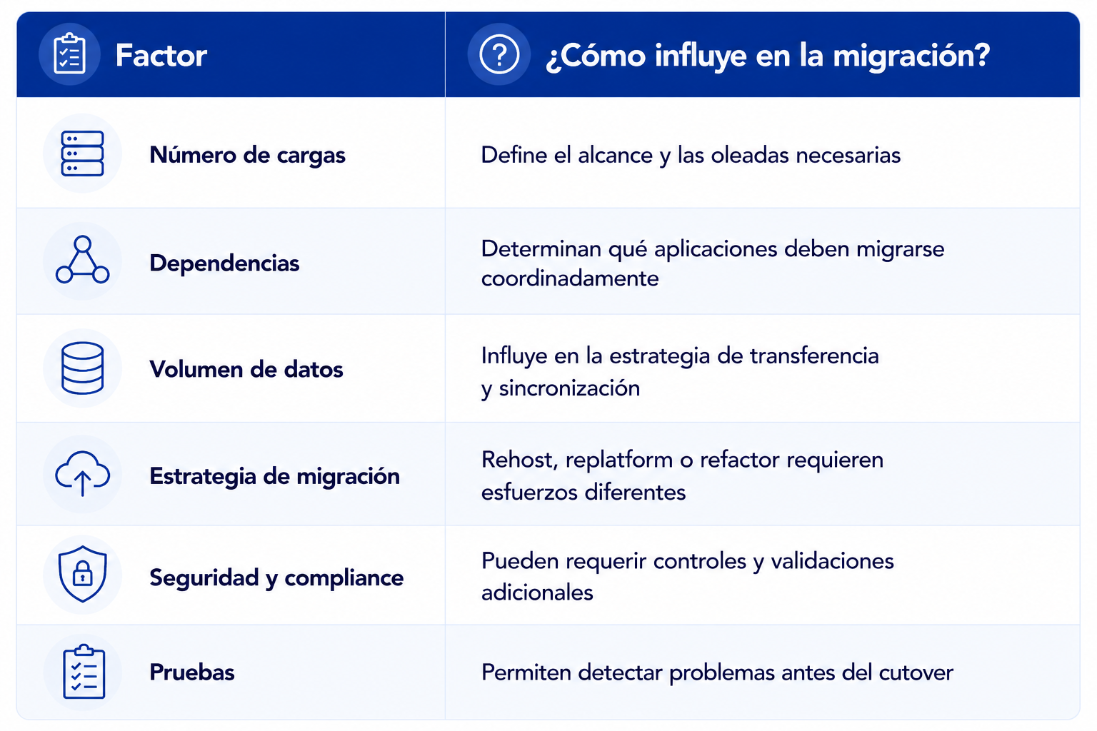 Imagen blog