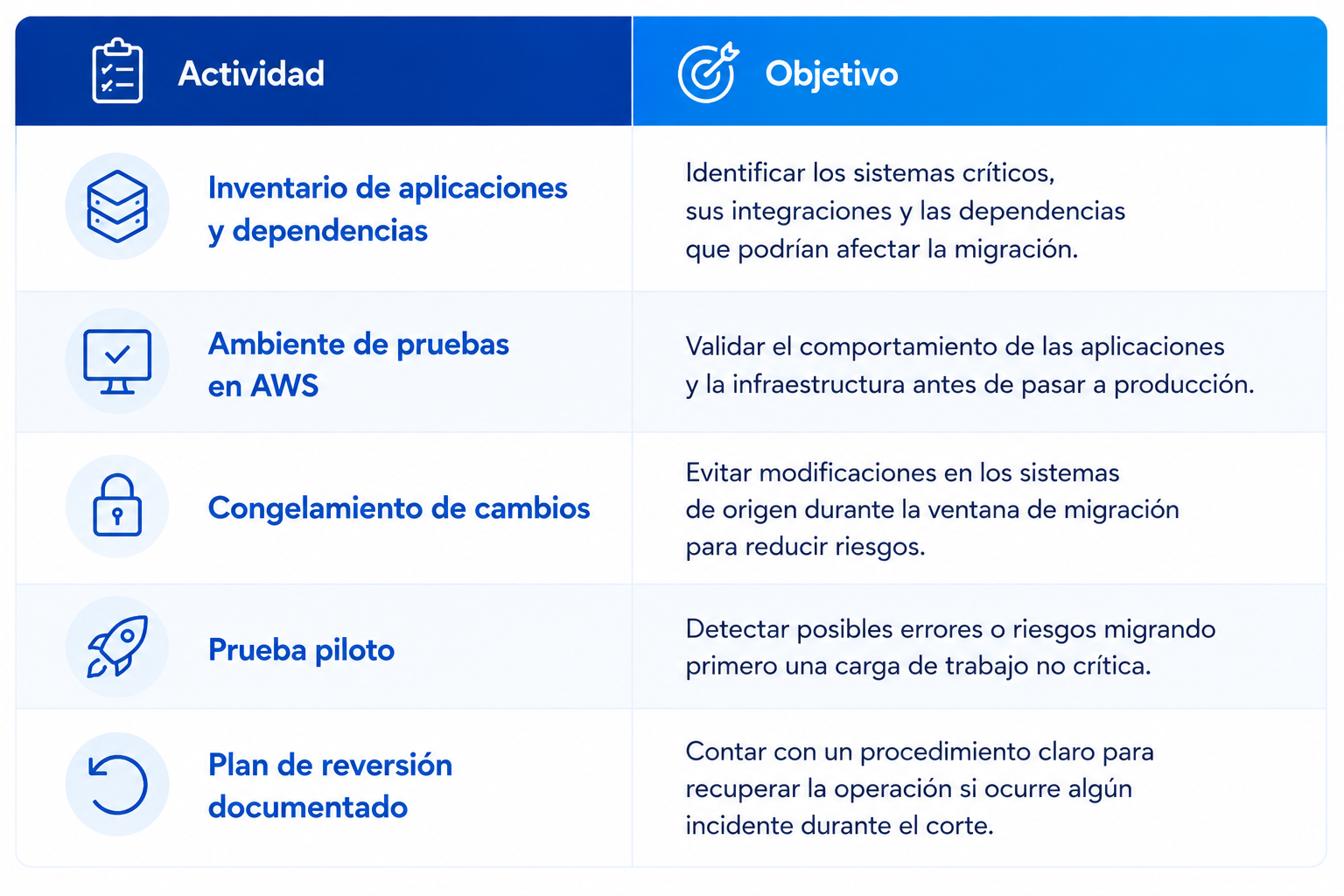 Imagen blog