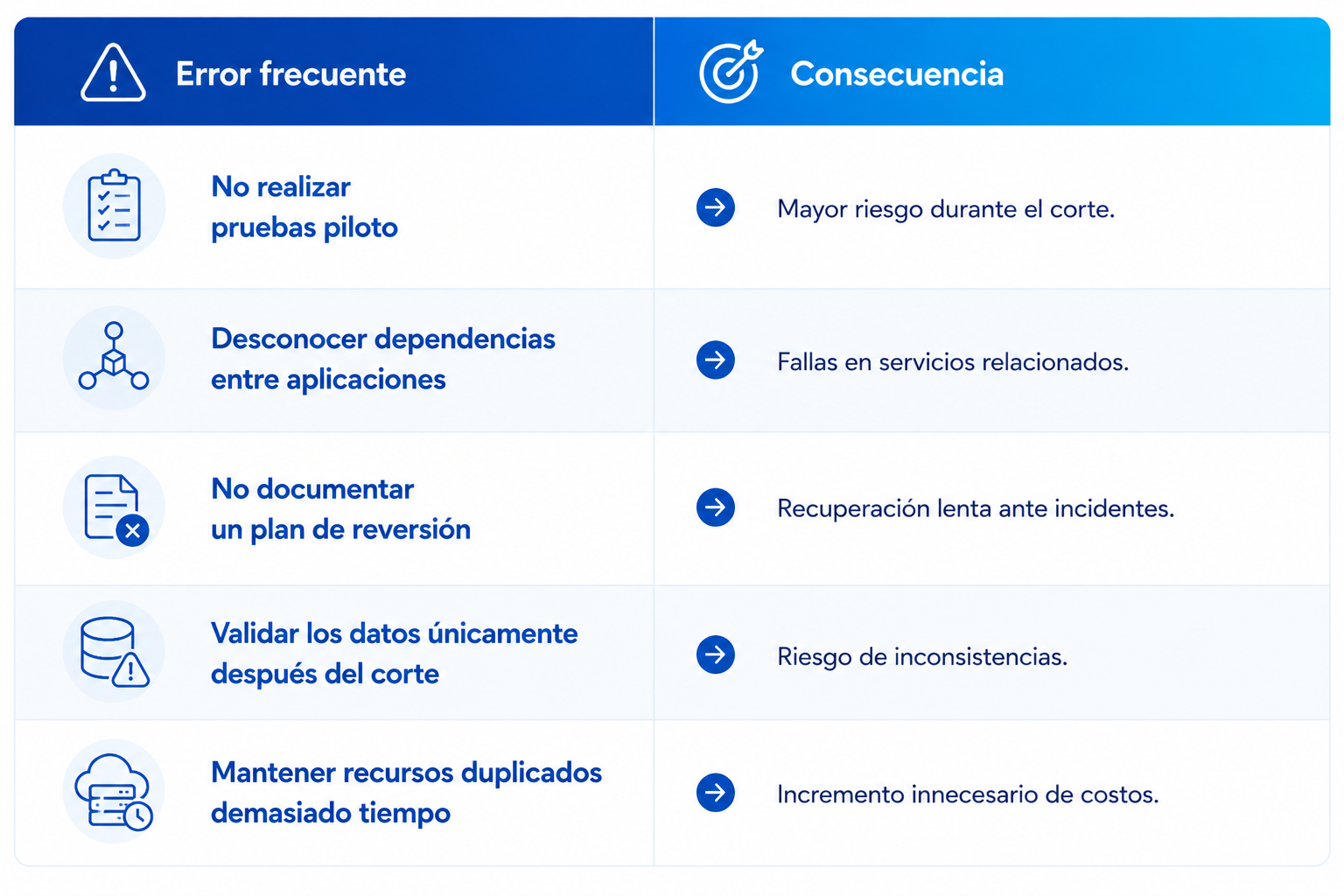 Imagen blog