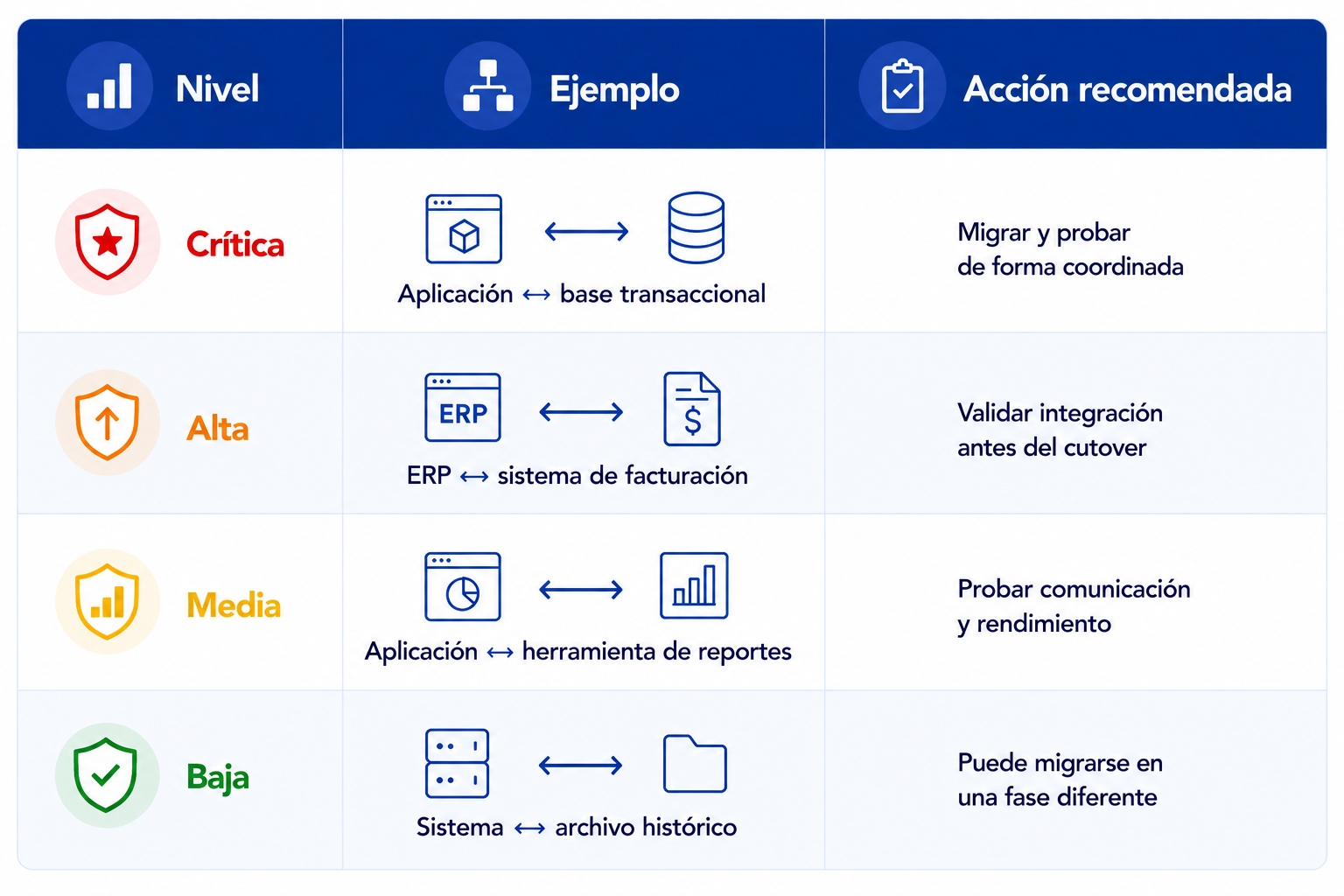 Imagen blog