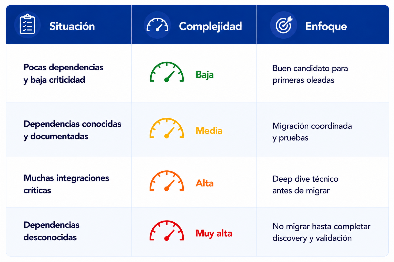 Imagen blog