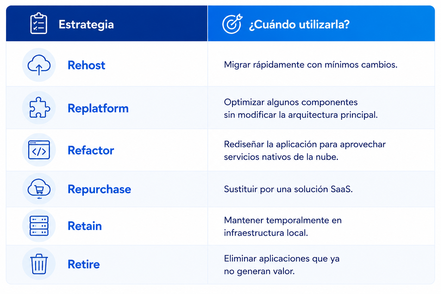 Imagen blog