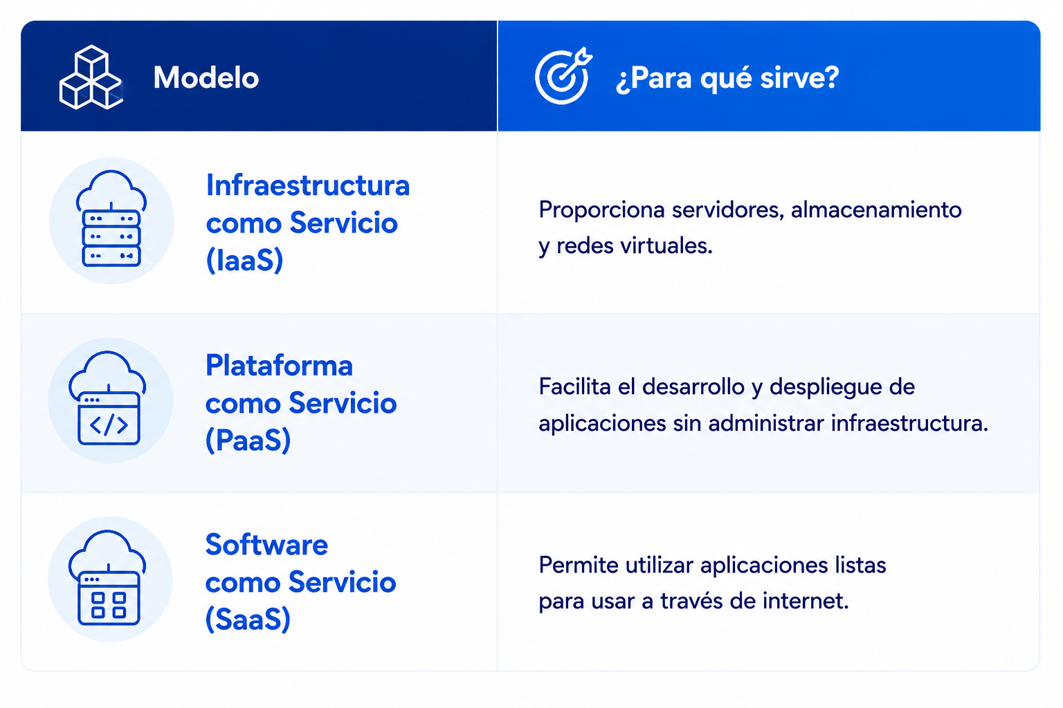 Imagen blog