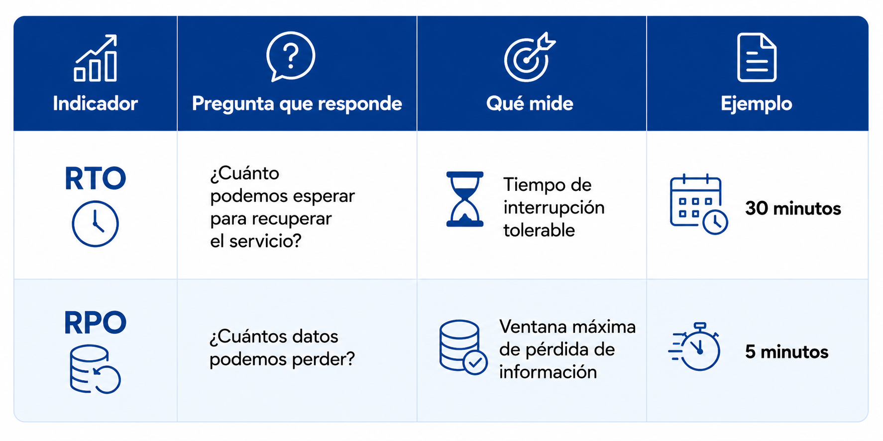 Imagen blog