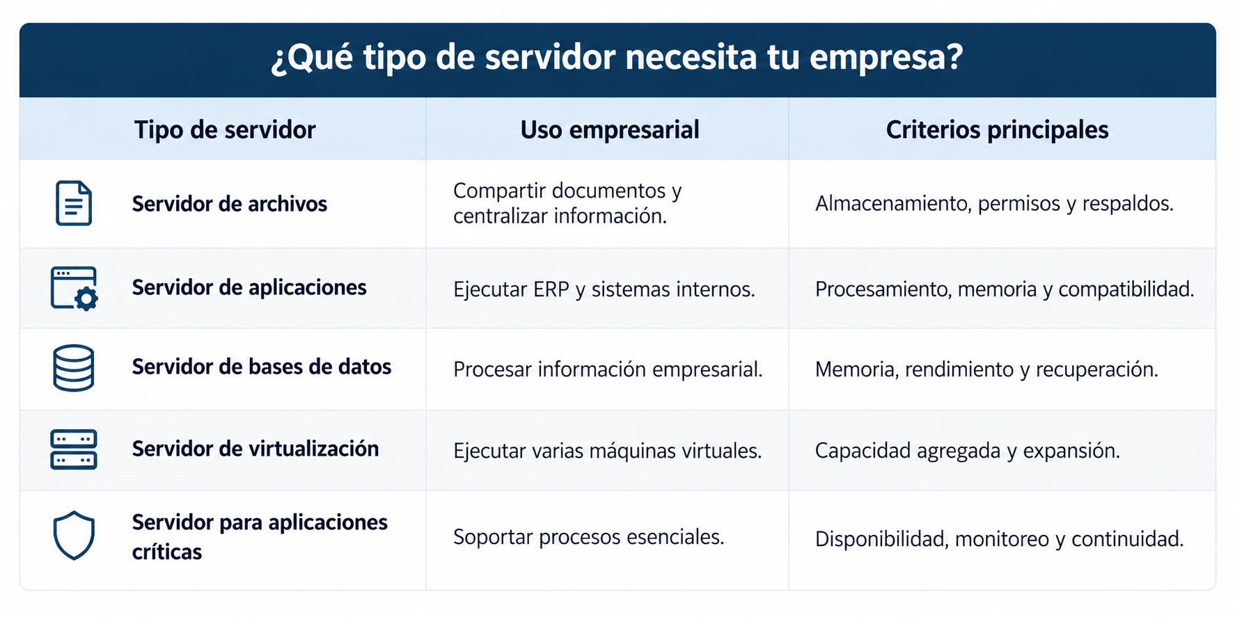 Imagen blog