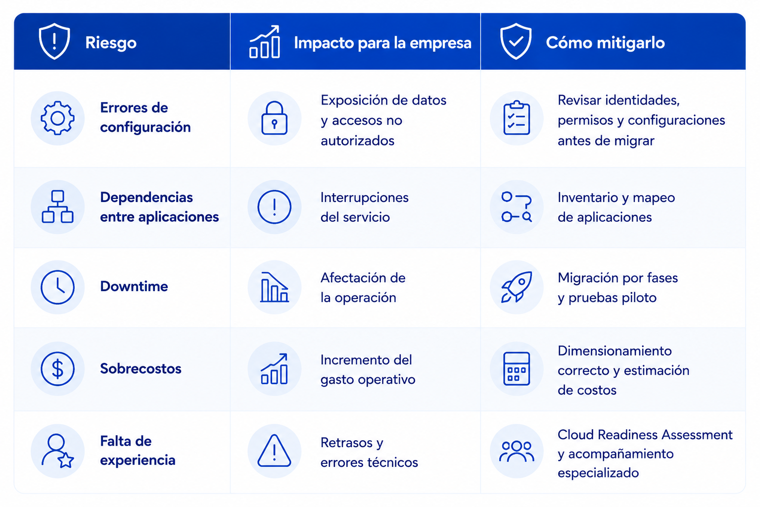 Imagen blog