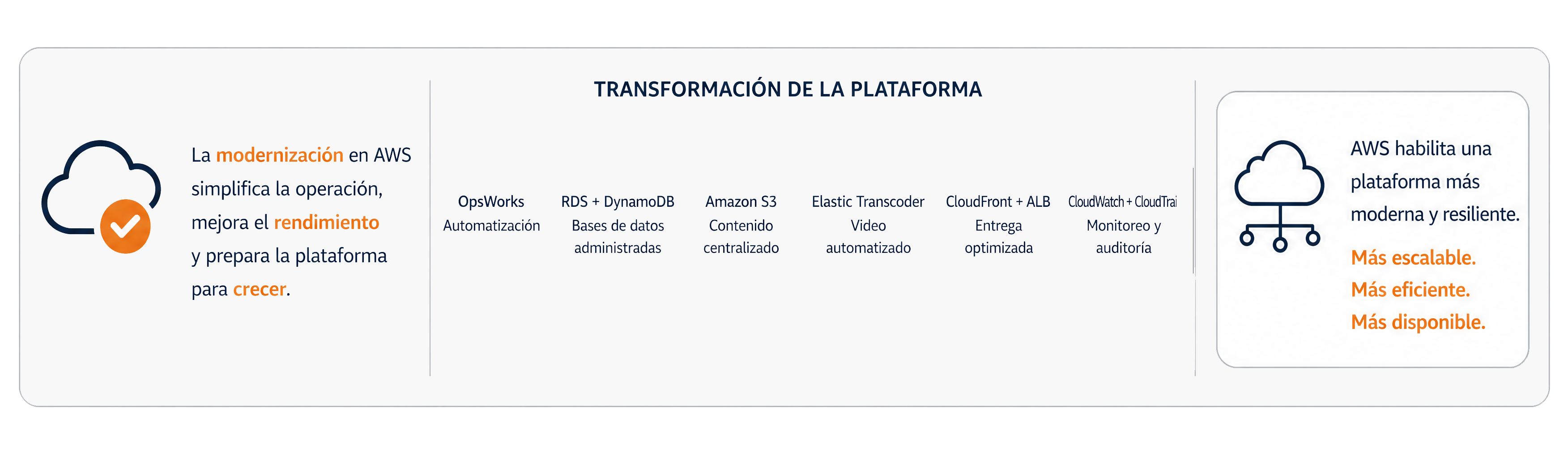 Imagen blog