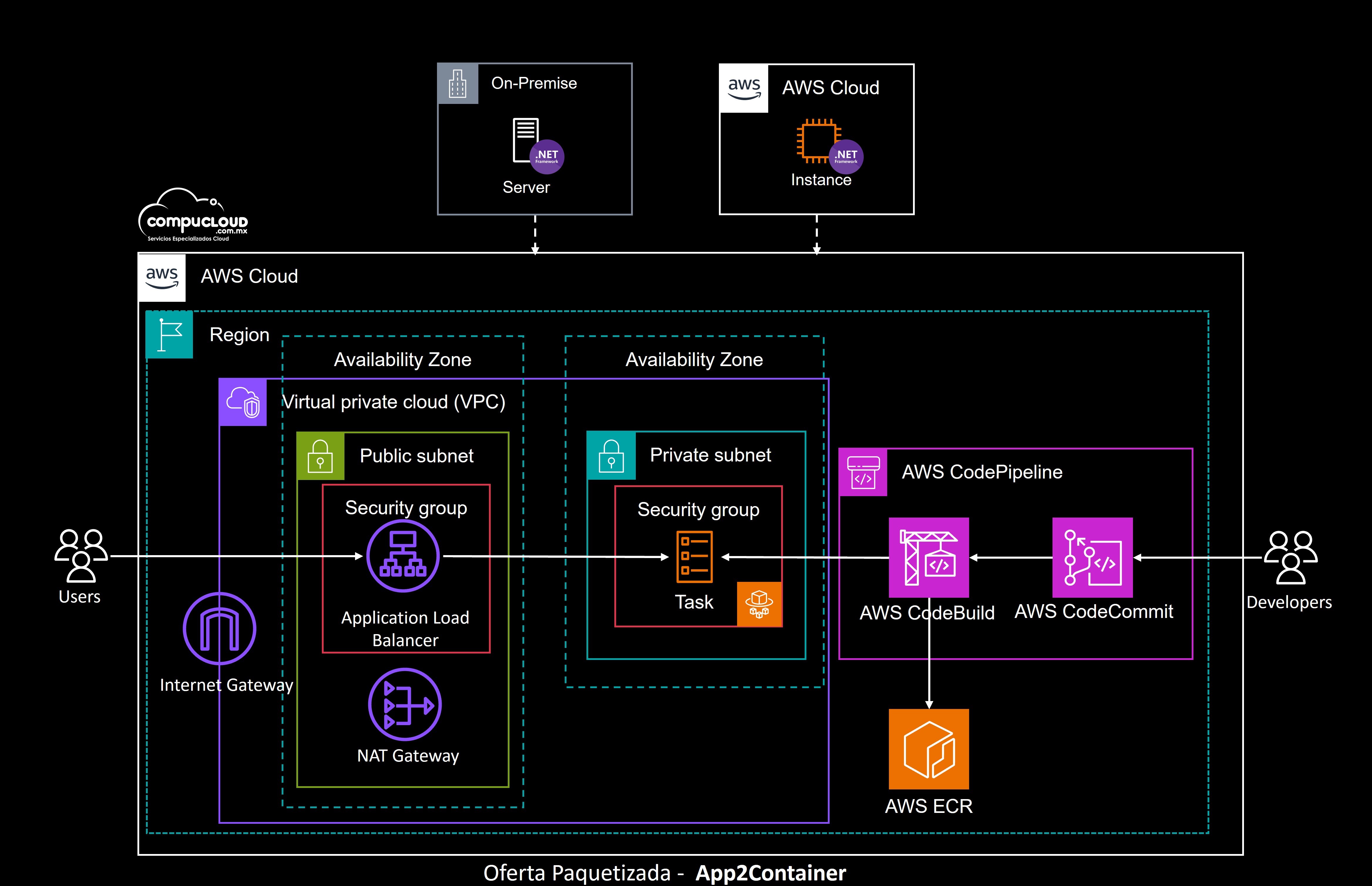 DevOps & Automation | Compucloud